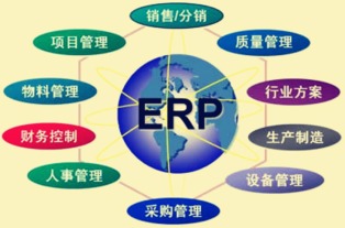 企業(yè)管理軟件ERP如何解決企業(yè)運(yùn)營(yíng)的幾大核心問題