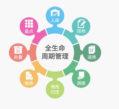 RFID固定資產(chǎn)管理技術(shù) 為企業(yè)資產(chǎn)管理注入活力，邁向智能化管理新時(shí)代