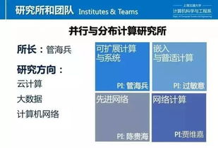 上海交通大學計算機技術雙證工程碩士項目宣講咨詢會——專業(yè)解答與技術前沿展望