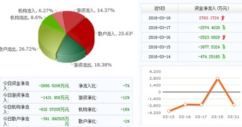 神州高鐵主力精準踩點 技術咨詢賦能估值重塑，暴漲新妖呼之欲出