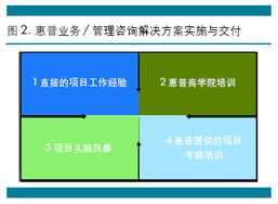 上海天哲計算機科技 專業驅動，引領計算機技術咨詢新高度